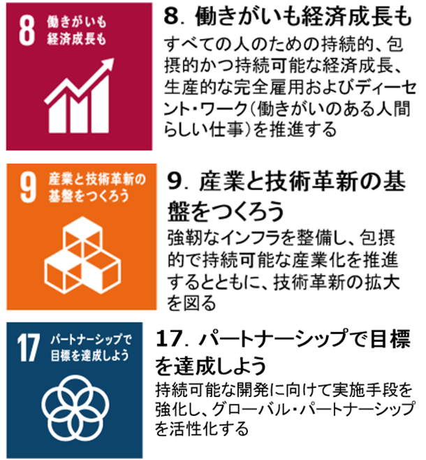 SDGs